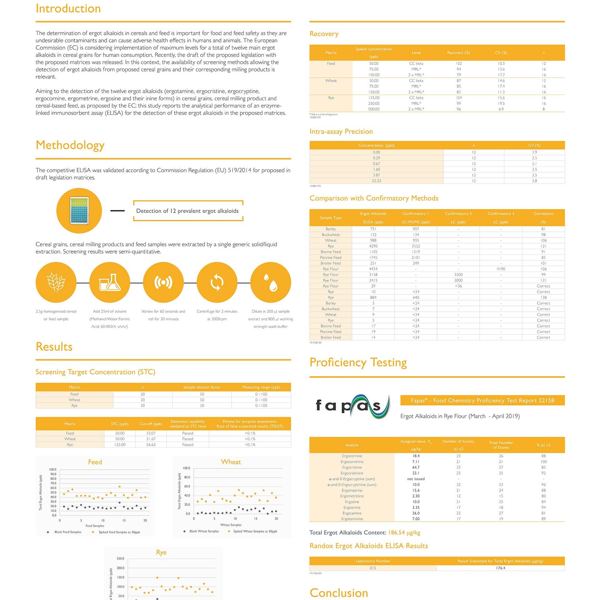 World Mycotoxin Forum