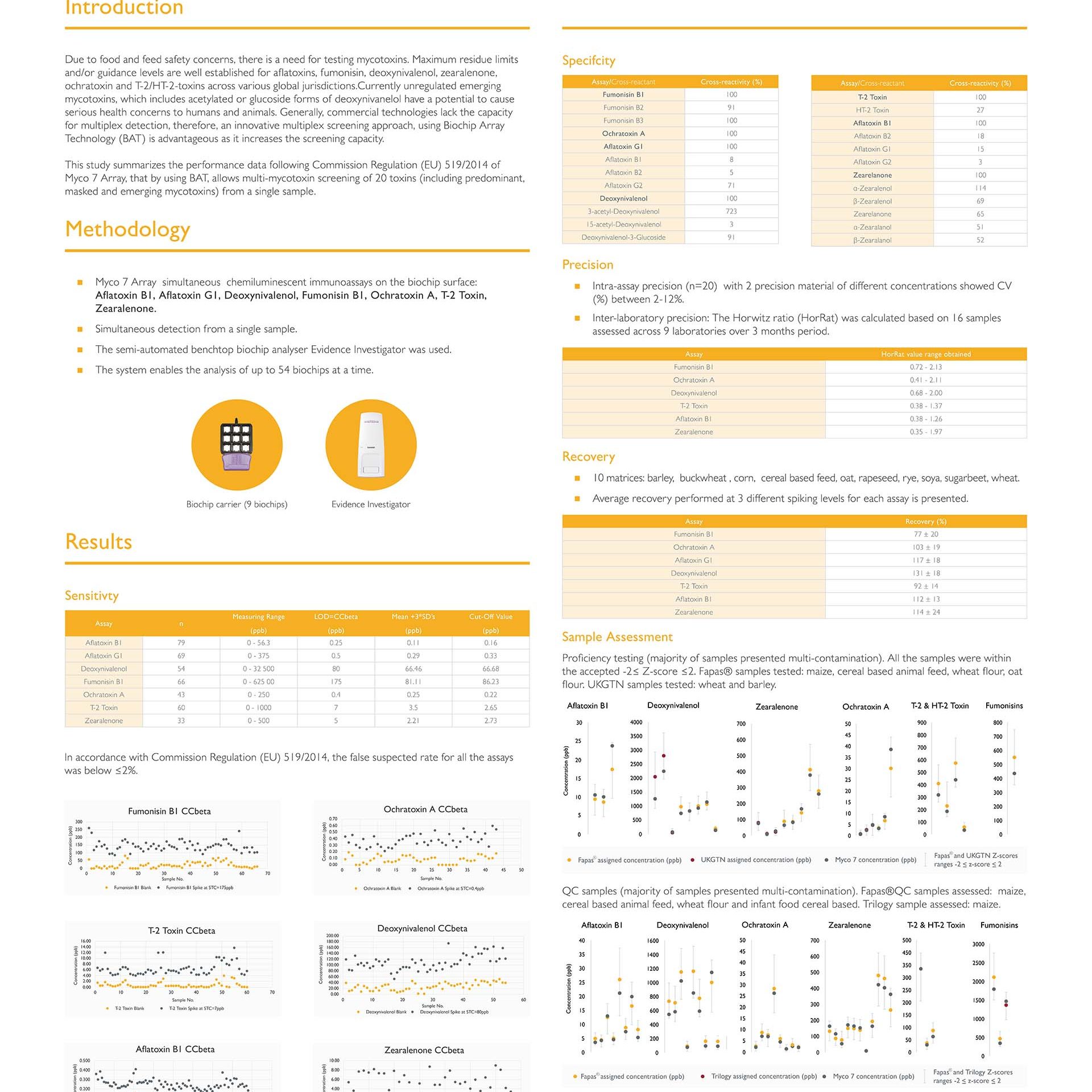 World Mycotoxin Forum